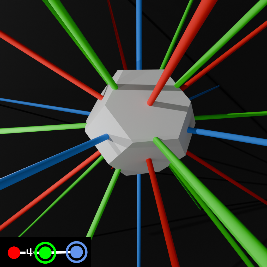 red rays coming from the center towards the vertices of a cube, green rays coming from the center towards the vertices of a cubocahedron, and blue rays coming from the center towards the vertices of an octahedron. there's a Coxeter Dynkin diagram in the bottom left, o4x3x, and the shape generated by that diagram is intersecting with the rays.